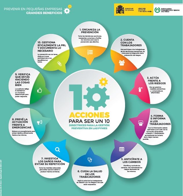 GUIA “DIRECTRIUS PER A LA GESTIÓ PREVENTIVA EN LES PIMES”